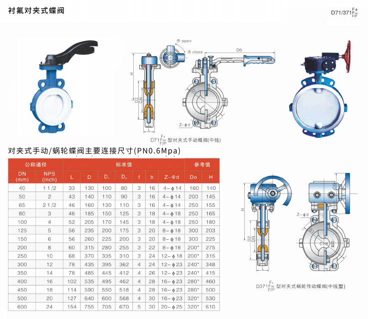 衬氟对夹式蝶阀